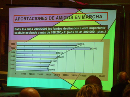 19 Asamblea Nacional de Amigos en Marcha